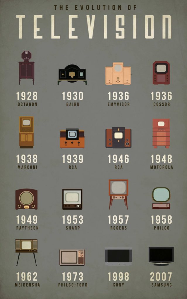 The Evolution Of TV Technology